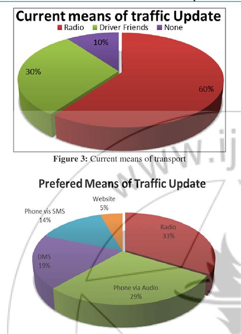 KSCUT System Nigeria|Deployment of ICT for Effective Transportation System in .